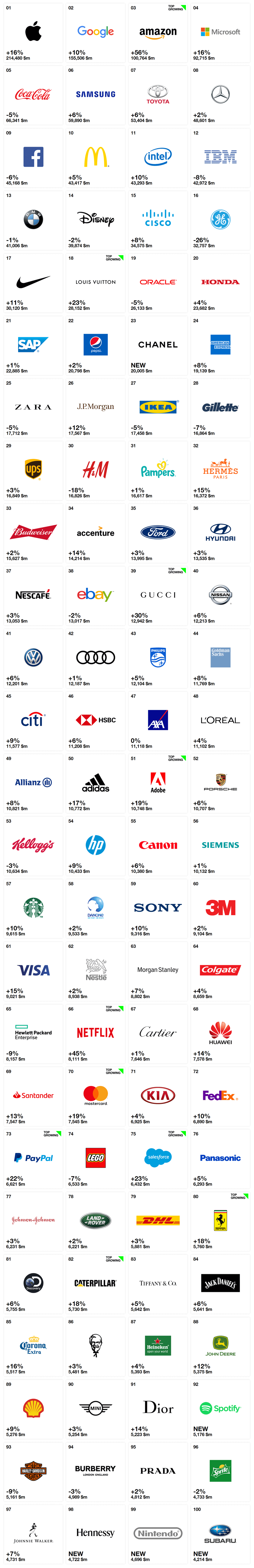 Interbrand??????2018?1′?????3??¨???????????￥??????è?1???è??è????&nbsp;???