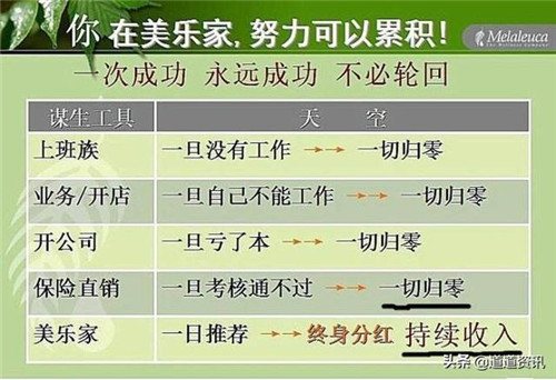 失控的直销行业 “美乐家”或已涉嫌传销